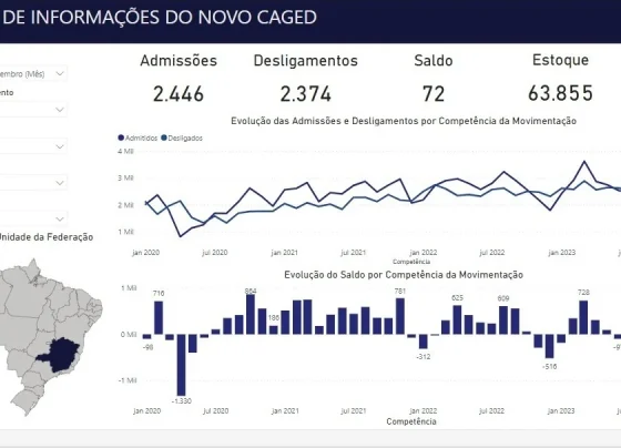 Caged: Sete Lagoas mantém saldo positivo na geração de empregos formais em novembro de 2023