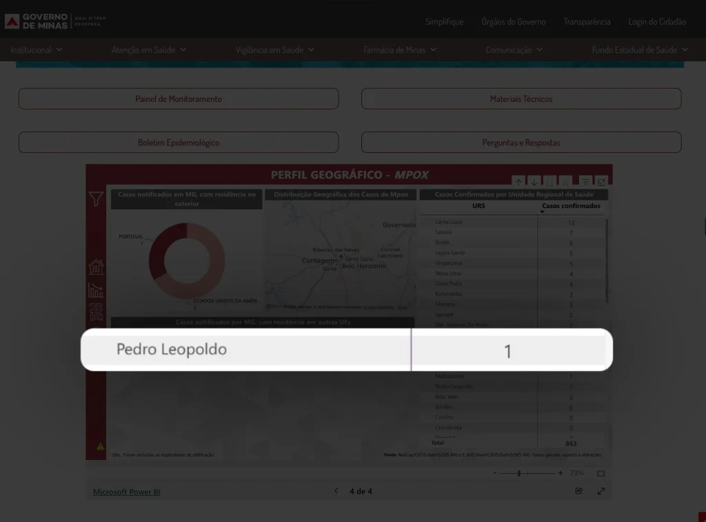 MPOX: Estado divulga caso como confirmado, mas município descarta registro em Pedro Leopoldo
