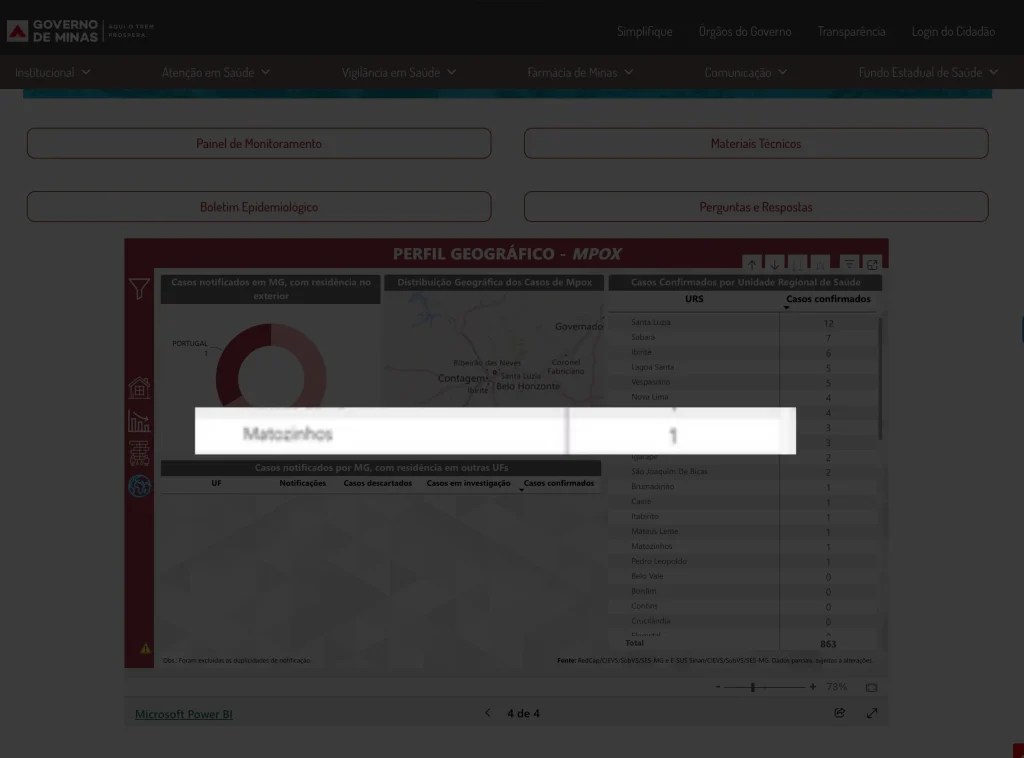 MPOX: Secretaria de Saúde descarta caso de MPOX em Matozinhos após painel estadual apontar registro